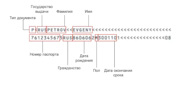 Как проверить загранпаспорт на ошибки в 2026 году